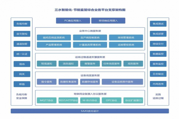 能耗在線監(jiān)測系統(tǒng)的重要性！